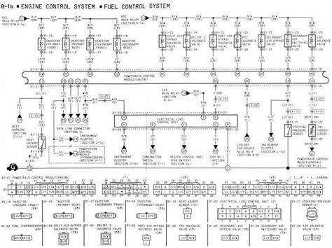 wiring engine control mazda kf Doc