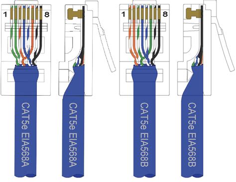 wiring order for cat5e Reader