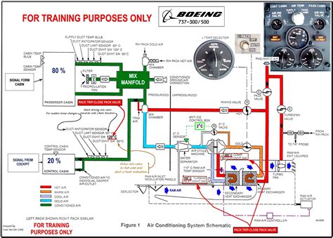 wiring practices manual pdf boeing Epub