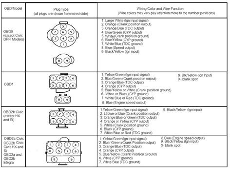 wiring schematic for honda h23a vtec PDF