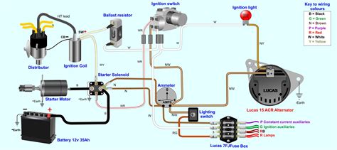 wiring schematics for lucas elektrik alternator Doc