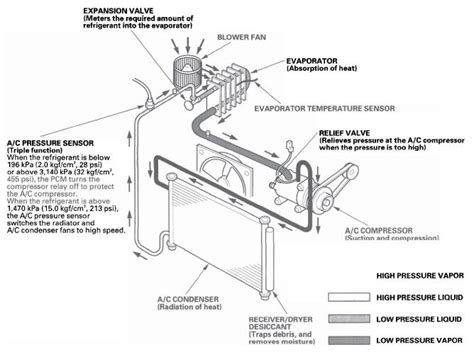 wiring-diagram-for-a-2002-honda-crv-air-conditioning-system Ebook Ebook Reader