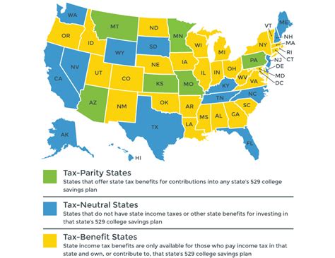 wisconsin 529 plan tax deduction