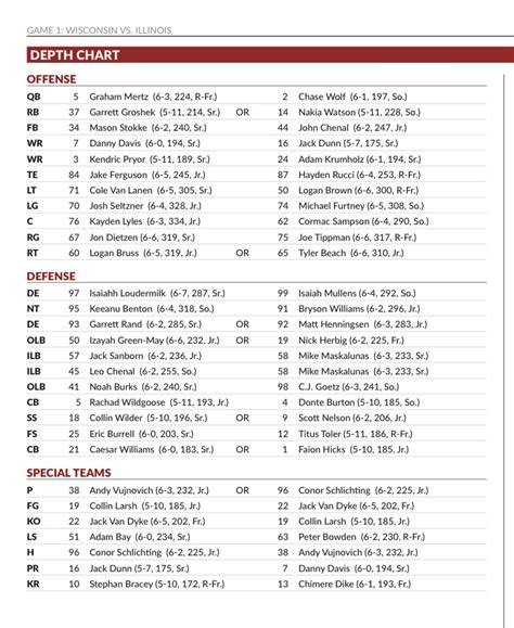 wisconsin football depth chart