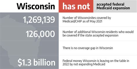 wisconsin health insurance