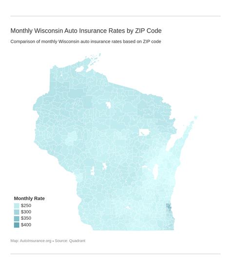 wisconsin vehicle insurance