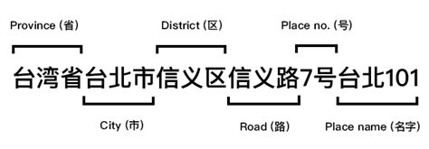 wise地址验证中国: The Ultimate Guide to Verifying Chinese Addresses