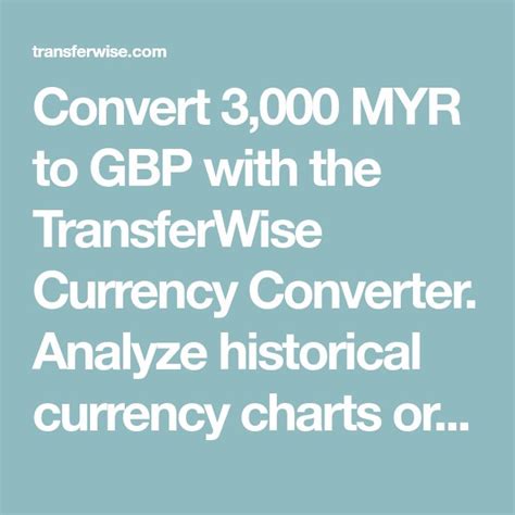 Wise Gbp To Myr