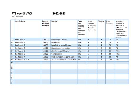 wiskunde voor vwo 3v PDF