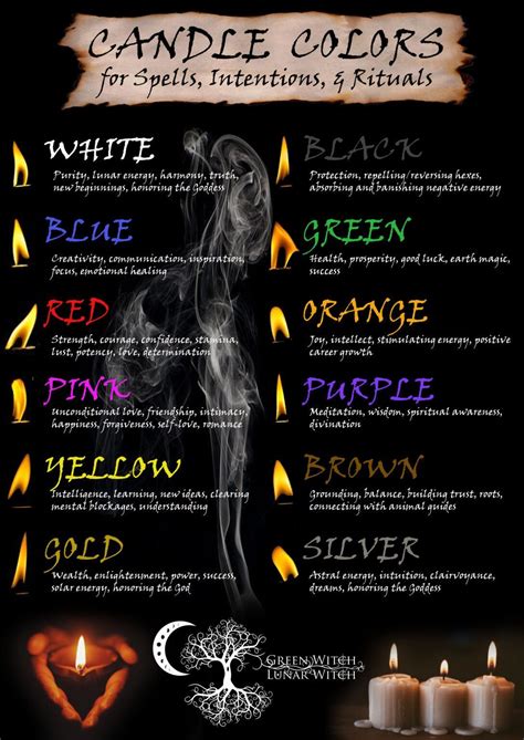 witches guide to candle magic Doc