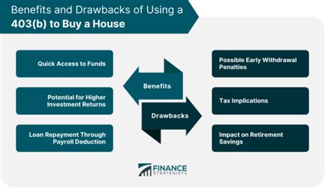 withdraw from 403b for home purchase