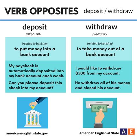 withdraw vs deposit