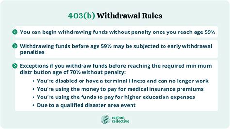 withdrawal from 403b for home purchase