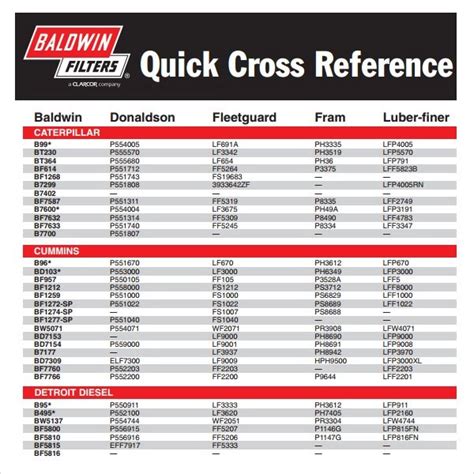 wix fuel filter cross reference chart Reader