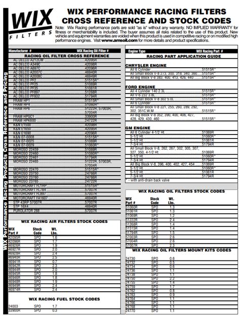 wix fuel filter cross reference chart Reader