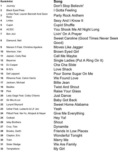 wluj song list for today Epub