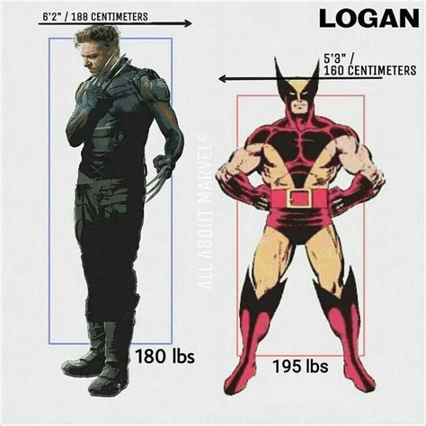 wolverine character height