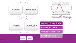 word to describe dramatic increase in relevance