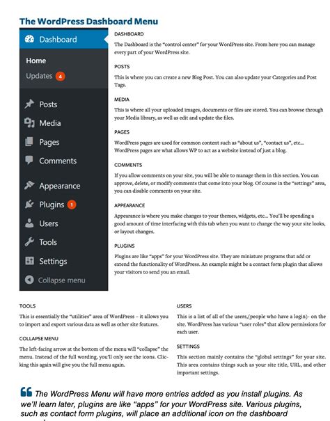 wordpress 29 manual pdf Kindle Editon