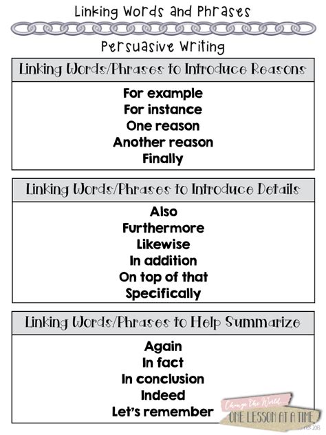 words to use when writing a persuasive essay Doc