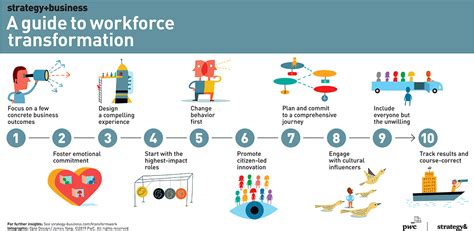 work transformation planning and implementing the new workplace Doc
