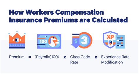 workers comp insurance prices