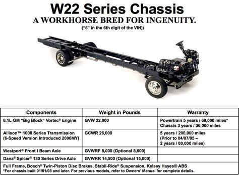workhorse chassis manual Reader
