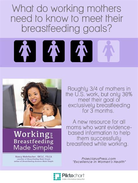 working and breastfeeding made simple PDF