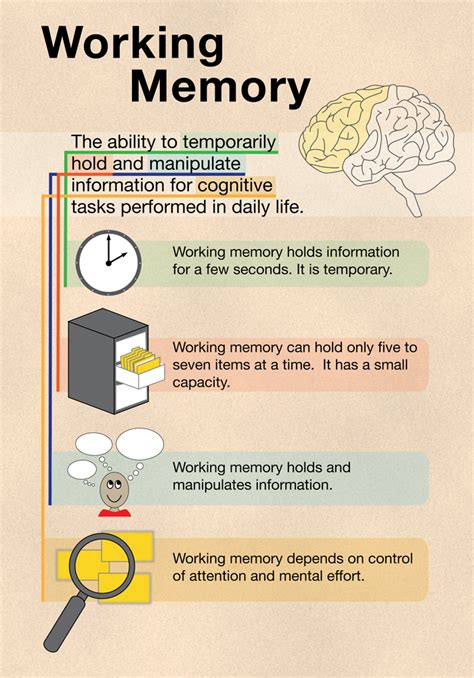 working memory and language working memory and language Doc
