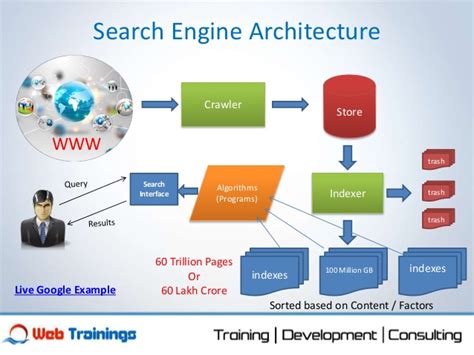 working of search engine with diagram Reader