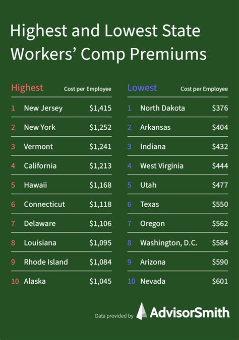 workmans comp insurance cost