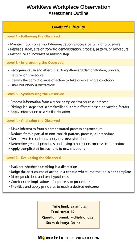 workplace observation practice test Reader