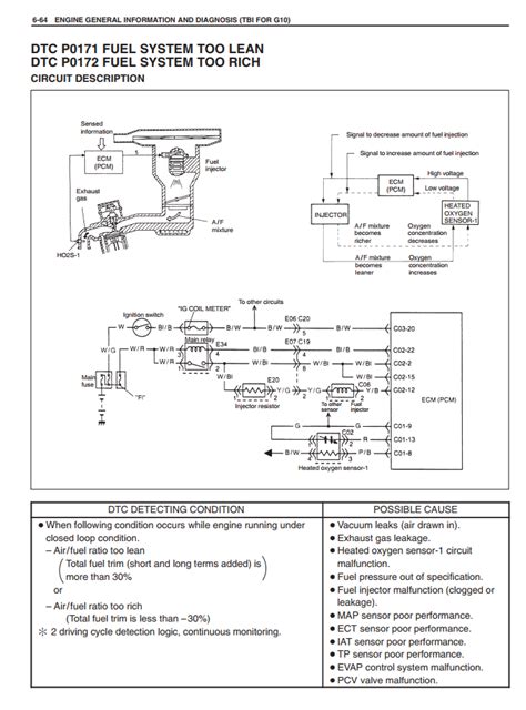 workshop manual suzuki g10 Doc