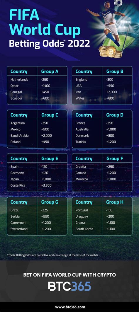 world cup betting