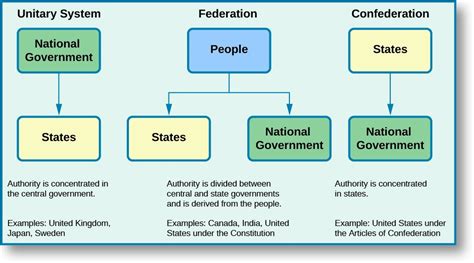world federation? a critical analysis of federal world government PDF