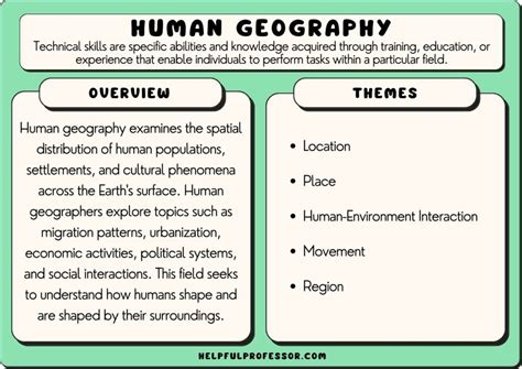 world geography terms human geography and physical geography PDF