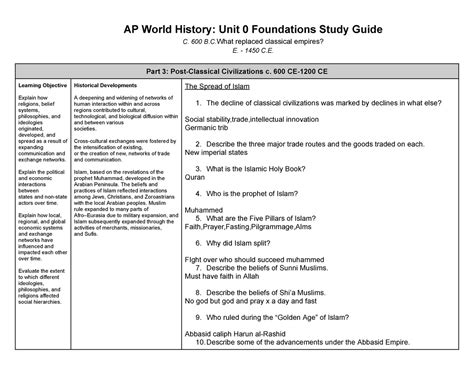 world history study guide 2016 Epub