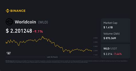 worldcoin index