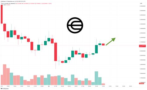 worldcoin price prediction