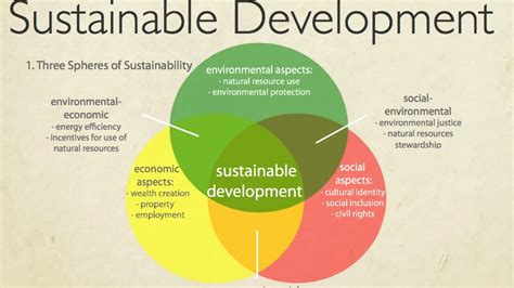 worlds search sustainable development perspective Doc