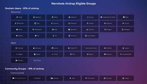 wormhole airdrop eligibility