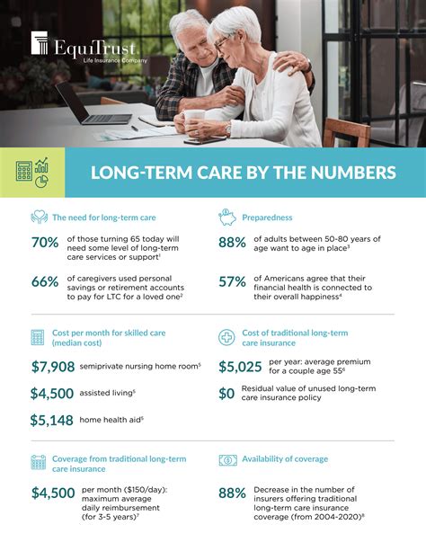 worst long-term care insurance companies