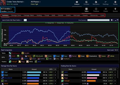 wotlk logs