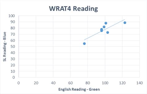 wrat 4 raw conversion Reader