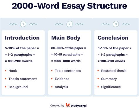 writing a 2000 word essay Doc