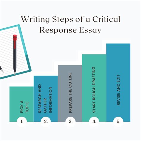 writing a critical response essay Kindle Editon