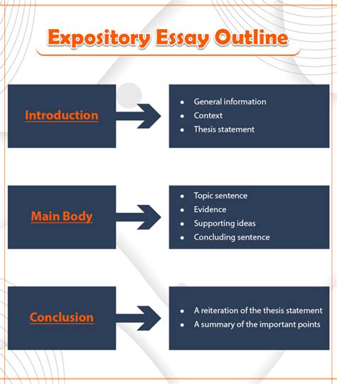 writing an expository essay outline Epub