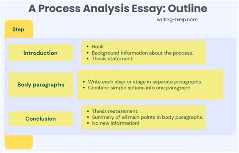 writing analysis essay topics Kindle Editon