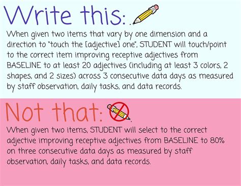 writing measurable iep goals and objectives examples Epub