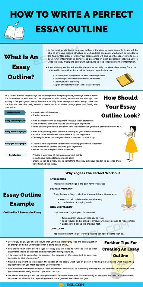 writing the perfect essay PDF